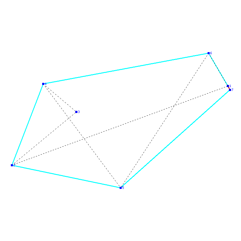 Flugauswertung